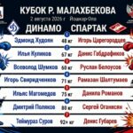 В Йошкар-Оле 2 августа состоится Кубок двукратного чемпиона мира по боксу Раимкуля Малахбекова