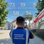 За неделю в Йошкар-Оле за нарушение правил благоустройства составили 58 протоколов